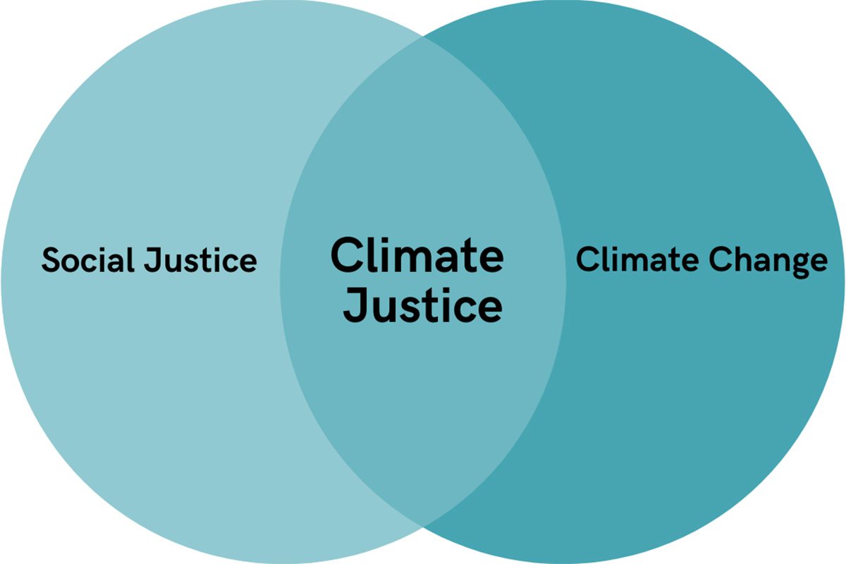 Climate Change and Social Justice